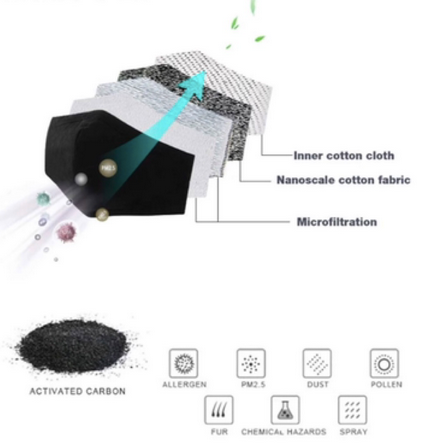 Activated Carbon Pm2.5 Filter Refill Pack (10pieces)